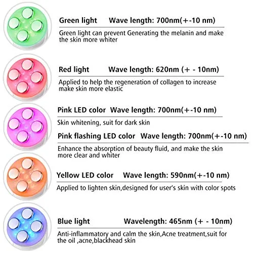 Dermabright